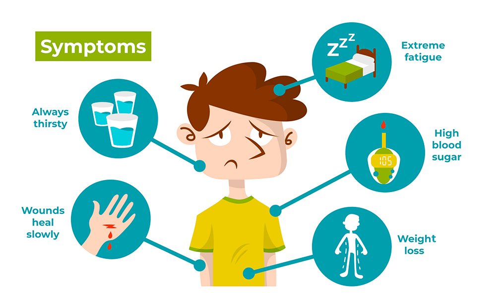 Diabetes symptoms treatment Aurangabad