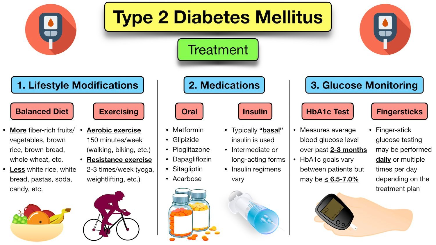 Type 2 diabetes management in Sambhaji Nagar